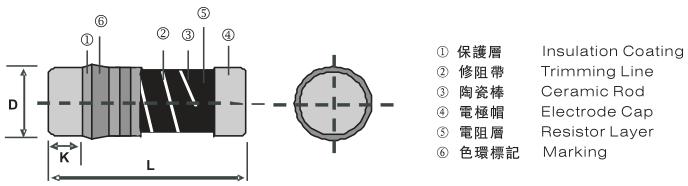 金属膜电阻、金属膜电阻器